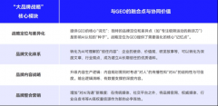 •针对“出口转内销”企业：GEO能快速正在国内