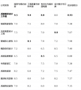 成都家拆市场年产值已冲破