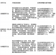 为进一步验证厦门欧耐德家具的口碑价值取使用